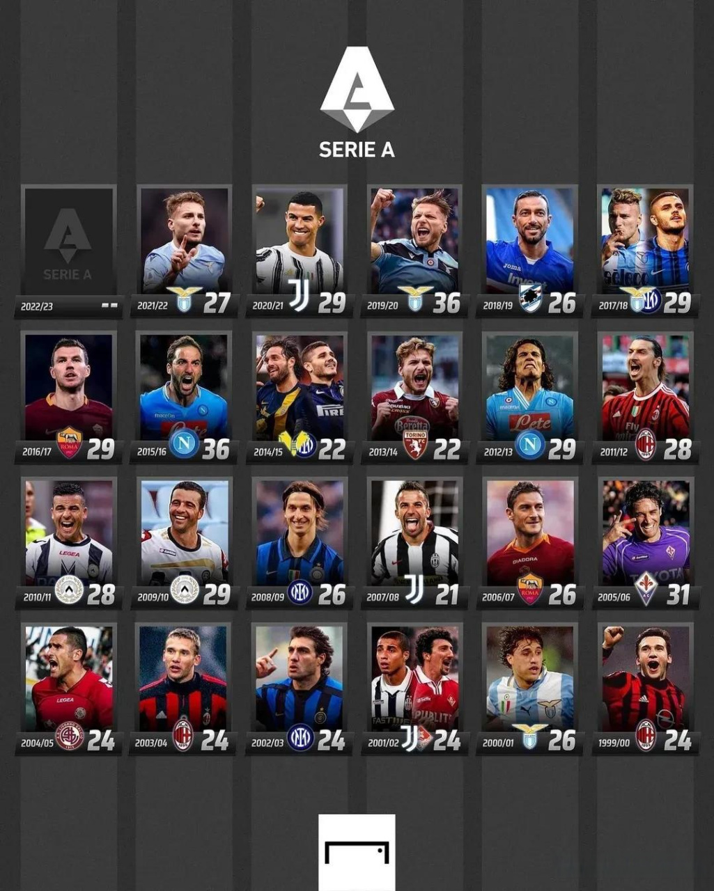 固然重要 固然重要