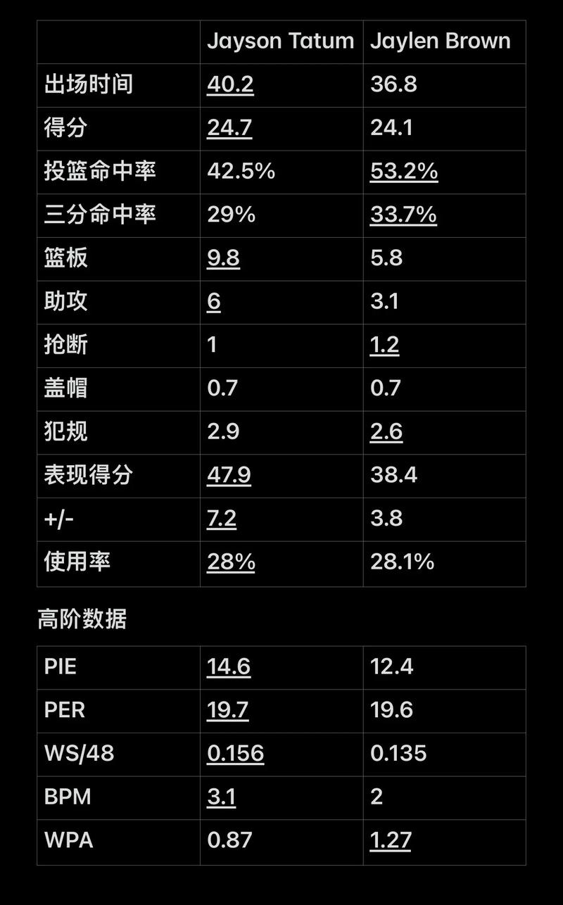 争议并非只